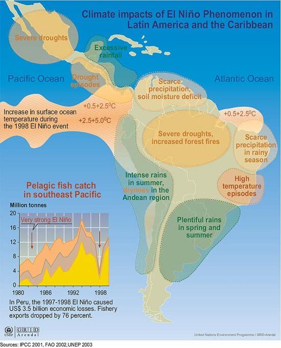 Climate impacts of El Niño Phenomenon in Latin America and the Caribbean.